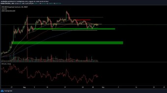 Price Analysis | BTC, ETH, BNB, BAT