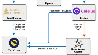 Vitalik Buterin Predicts Meta's Metaverse Will Be Big Failure