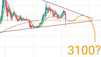 The drop ghost is not over yet and we may create a new bottom