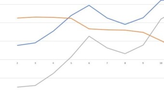 Crypto Portfolio overview: September 2021