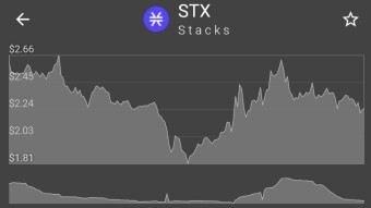 Stacking Stacks (STX)❕❕❕