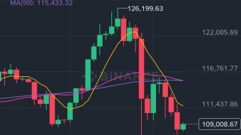 The crypto market is volatile, there is no choice but to be patient.