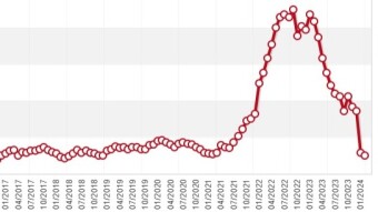 Inflace dosáhla cíle v ČR / Inflation reached the target in the Czech Republic