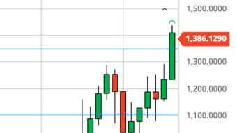 New ETH All-Time High! Where Do We Go From Here? (1/20/21 Forecast)