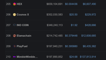 Binance, Censoring Coins On CoinMarketCap