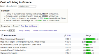 Can a Full-Time Crypto Hustler Survive in Greece?