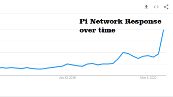 How Much Pi Coin Wroth? | PI Network Price Prediction 2020