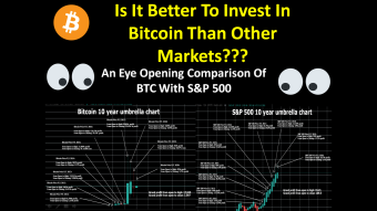 Is It Better To Invest In Bitcoin Than Other Markets??? | An Eye Opening Comparison Of BTC With S&P 500