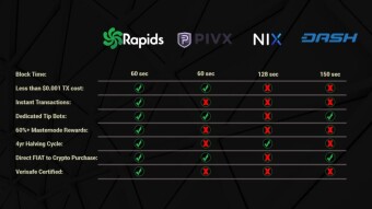 Masternodes Rapids