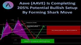 Aave (AAVE) Is Completing 205% Potential Bullish Setup By Forming Shark Move
