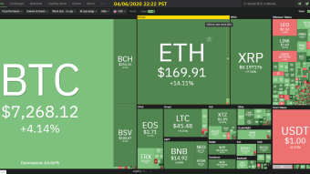 Curate Bitcoin 04/06/2020 by dobobs