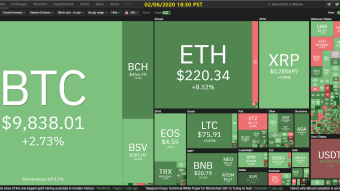 Curate Bitcoin 02/06/2020 by dobobs