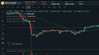 Market Analysis on December 8, 2021