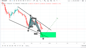 NPXS (Pundi X) is completing the bullish setup for breakout on day chart | NPXS is hitting the support of falling wedge to complete the final leg of bullish Crab pattern