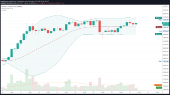 Updating Technical Analysis for Bitcoin, Bitcoin Dominance - Dec 23