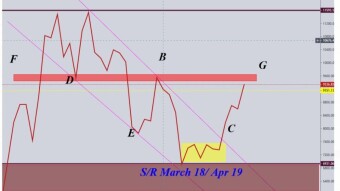 Why Am I Bullish About BTC?