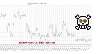Bitcoin Bear Market - Centralized Exchange Platforms Take the Hit and Make Massive Layoffs.