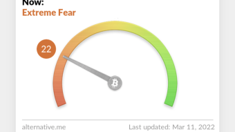 FEAR AND GREED INDEX...