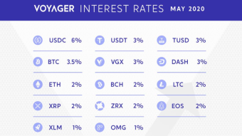 Parachute Weekly Update: Parachute Crypto League, new assets on Voyager’s Interest Program, Fantom Lachesis now ABCI compatible, CyberFM + Blockchain Radio... – 1 May - 7 May'20