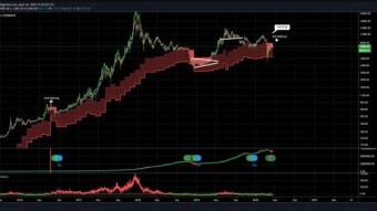Indicator that preceded 2.700% rise in Bitcoin appears again