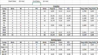 Sportsbetting results week 18!