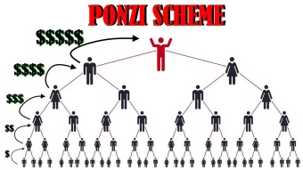 What Is A Ponzi Scheme?