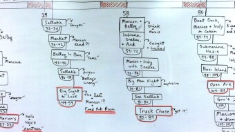 Film Structure Analysis - Raiders of the Lost Ark (1981)