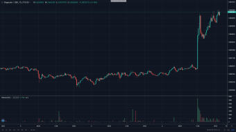 The train is leaving.  Now is the time to buy.
