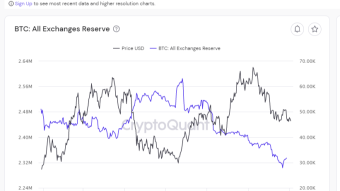 Market Analysis on January 4, 2022