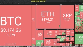 Curate Bitcoin 10/08/2019 by dobobs