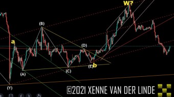 XRP EW Update 30/12/2021 Trying To Count Upward (2)