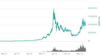 Crypto needed this fall.