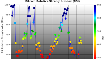 BTC - We have seen this pattern before!