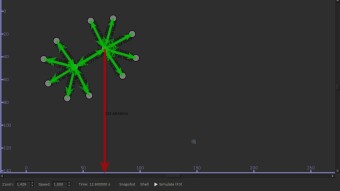 Simulasi Droptail dan Random Early Detection Pada Network Simulator 3