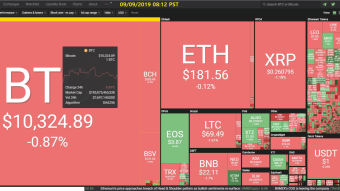 Curate Bitcoin 09/09/2019 by dobobs