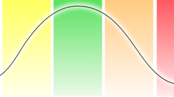 HOW TO MANAGE A PORTFOLIO DURING A BULL RUN ????