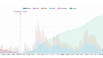 ETHEREUM PRICE OUTLOOK SHOWS LIMITED UPSIDE AMID A FRAGILE SETUP