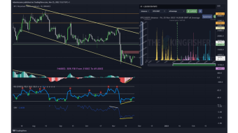 BTC Daily Technical Analysis: ETH Likely to cause a lot of damage to alts / My sentiment & strategy to survive the bear market