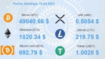 Bitcoin 50.000 $