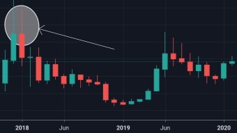 Dollar cost averaging (dca) How to beat the bear market