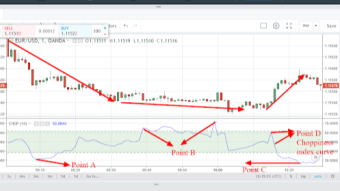 Choppiness index(CI): How to analyze the direction of the financial market using choppiness index indicator
