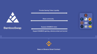 BamBooSwap (BAMBOO) BINANCE Gaming Platform - The First DeFi + Game AMM Dex on BINANCE CHAIN Smart Contract.