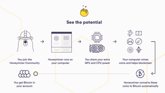 Another way to mine bitcoin for free: Honeyminer
