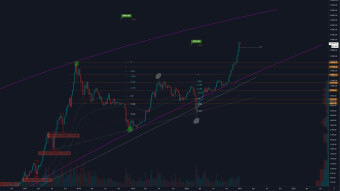 Bitcoin to the 40K how long do we have to wait