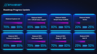 Stakenet Roadmap Update! Eth and Connext integration over 90%