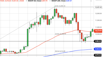 Bitcoin Daily Price Forecast (9/16/20) - Last Minute Rally over 50 Day EMA