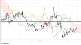 XRP on the verge of breakout.