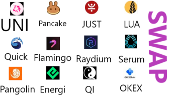 List of Decentralized Exchanges that Emerged in Early 2021 Outside of Ethereum with Affordable Fees