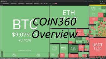 COIN360 Overview