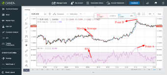EUR/USD trading idea using RSI (01-07-2019)